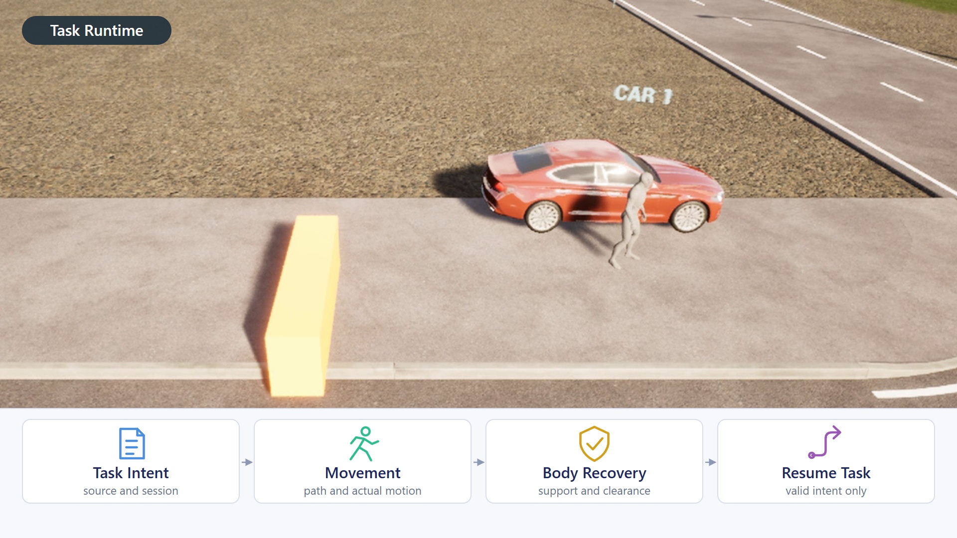 A walking character approaches the front-side area of a red rendezvous vehicle in real UE5 footage, with a separate task-flow diagram beneath the screenshot.