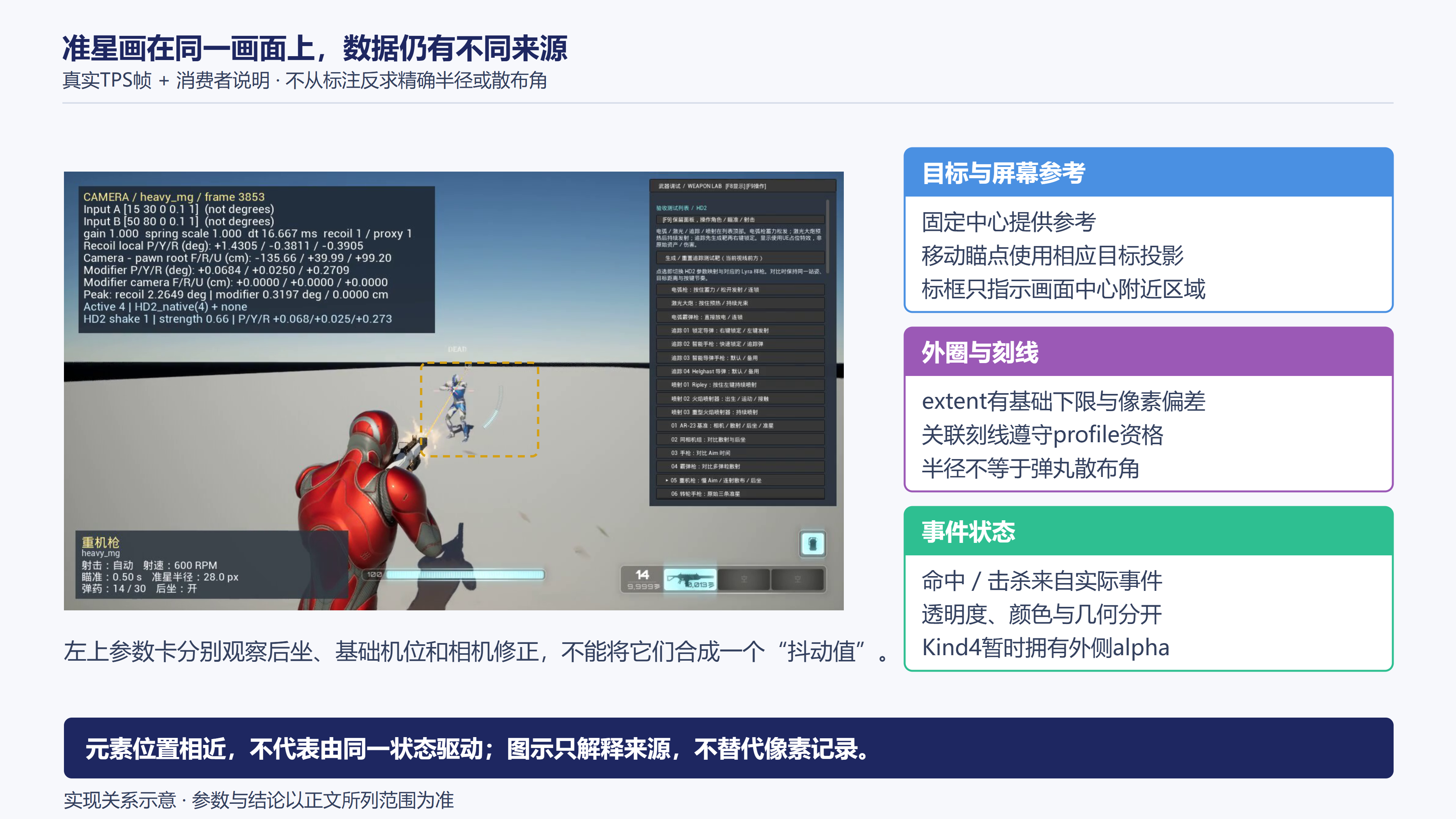 真实TPS画面中的界面元素及其消费者
